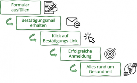 Handouts_weitereThemen (297 x 210 mm) (210 x 297 mm)